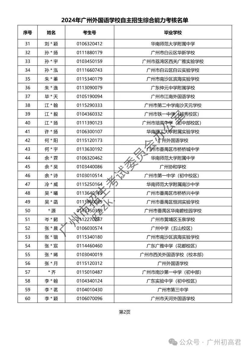 重磅!2024年广州中考自主招生综合能力考核资格考生名单出炉!!有你的名字吗? 第101张