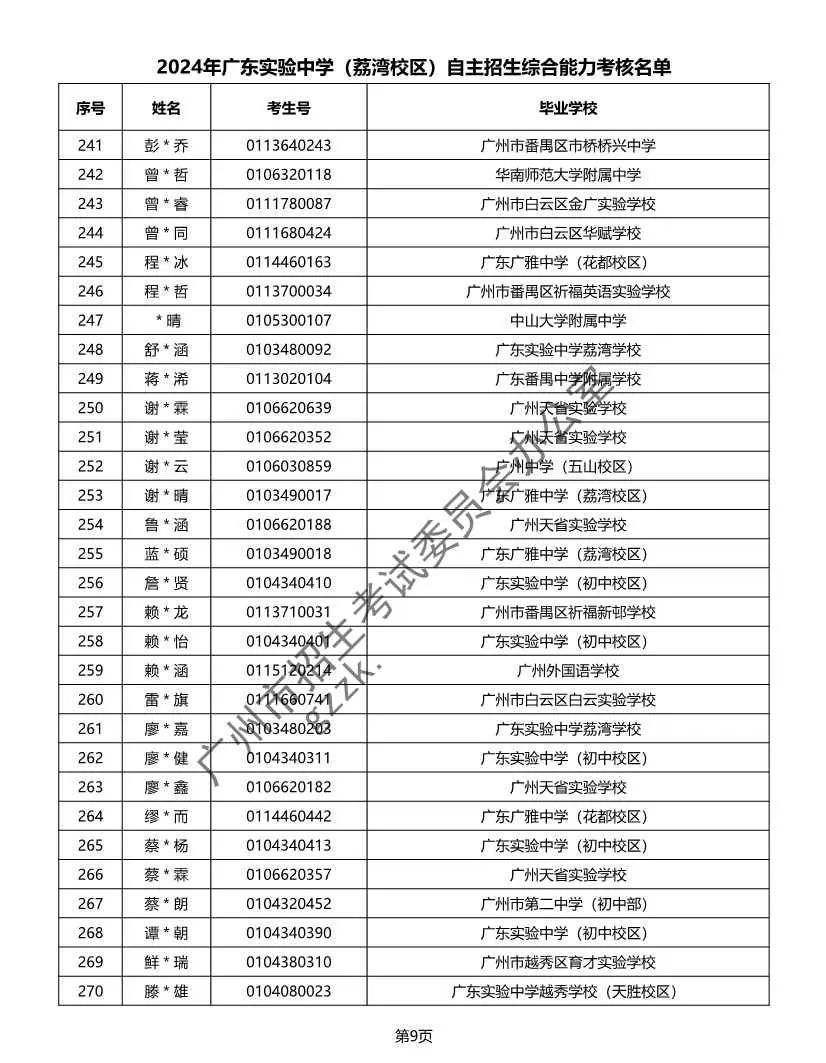 重磅!2024年广州中考自主招生综合能力考核资格考生名单出炉啦! 第17张