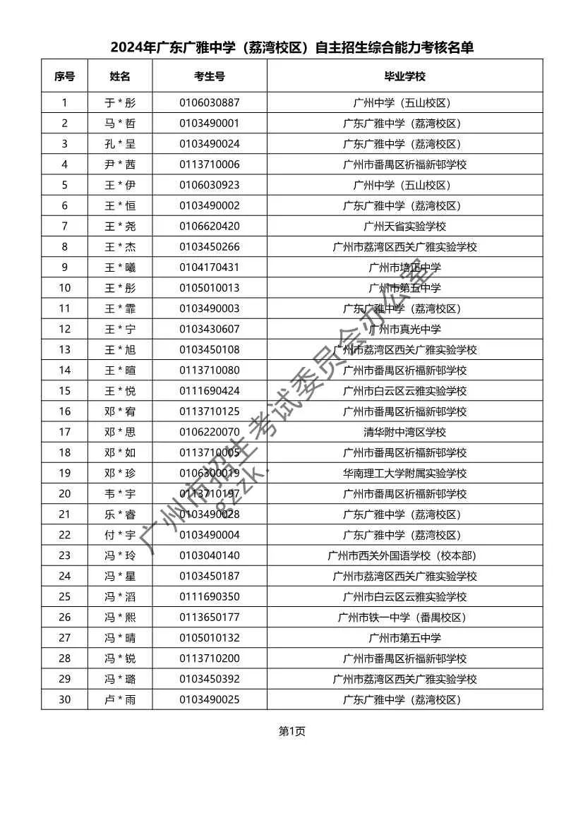 重磅!2024年广州中考自主招生综合能力考核资格考生名单出炉!!有你的名字吗? 第28张