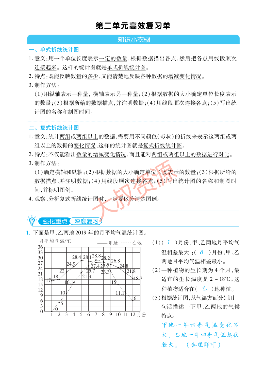 【小学生教辅】小学数学5年级下册单元归纳考点复习(可打印) 第5张