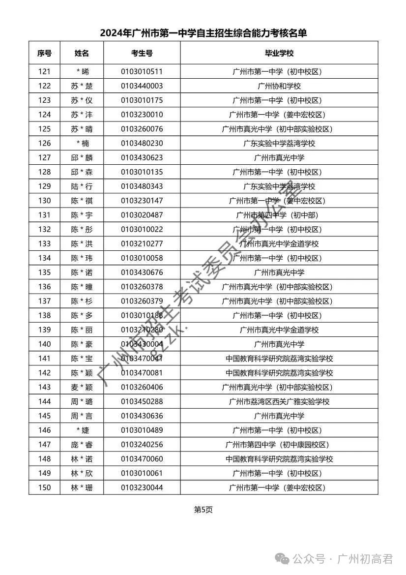 重磅!2024年广州中考自主招生综合能力考核资格考生名单出炉!!有你的名字吗? 第155张