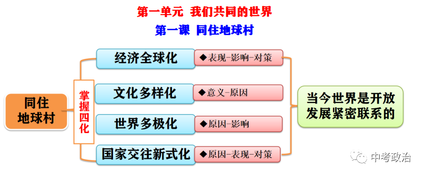 2024年中考道法68大时政热点专题(原创系列) 第111张