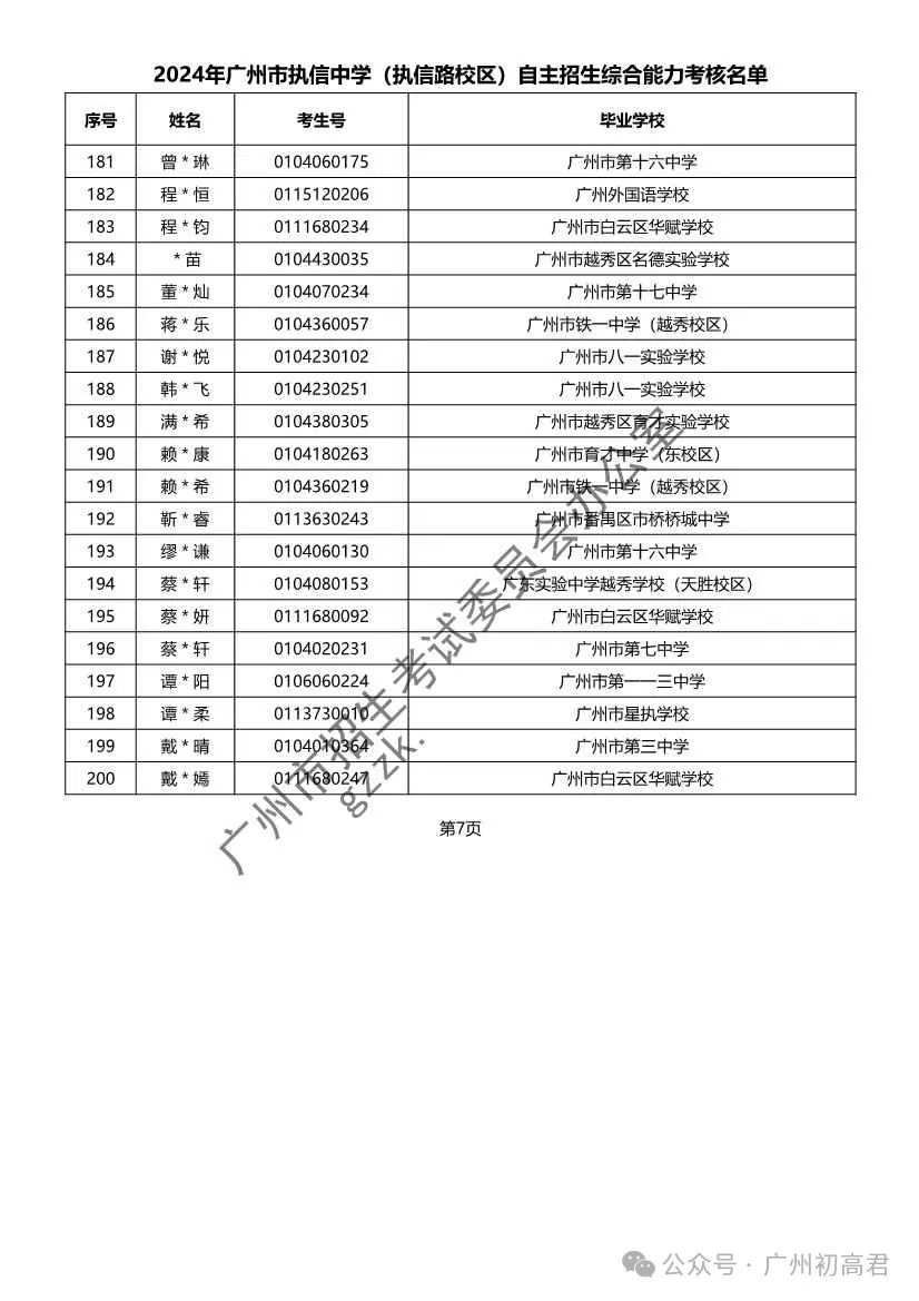 重磅!2024年广州中考自主招生综合能力考核资格考生名单出炉!!有你的名字吗? 第44张