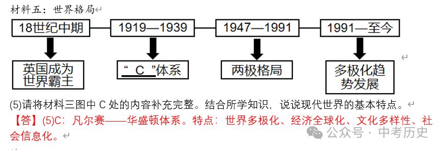 2024年中考历史终极押题(绝密)第1-3期 第37张