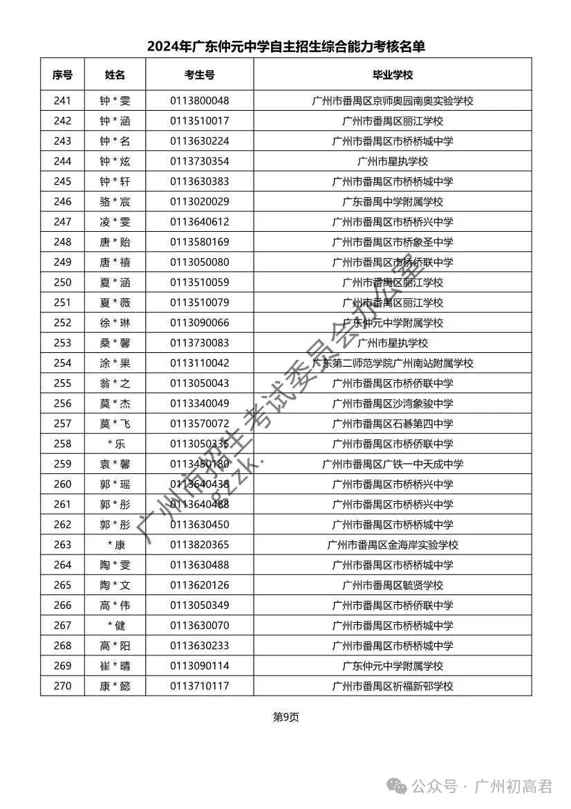 重磅!2024年广州中考自主招生综合能力考核资格考生名单出炉!!有你的名字吗? 第279张