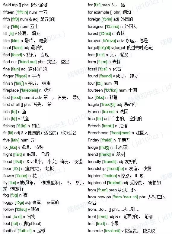 中考英语1600词汇(含音标) 第13张