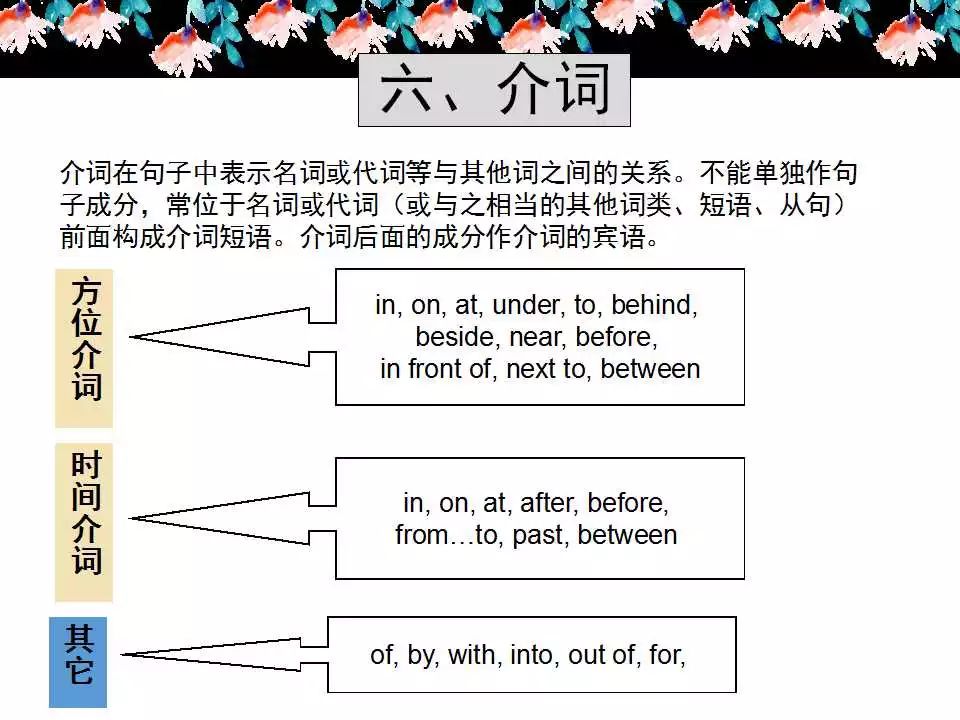 小学英语语法详解,已整理! 第44张