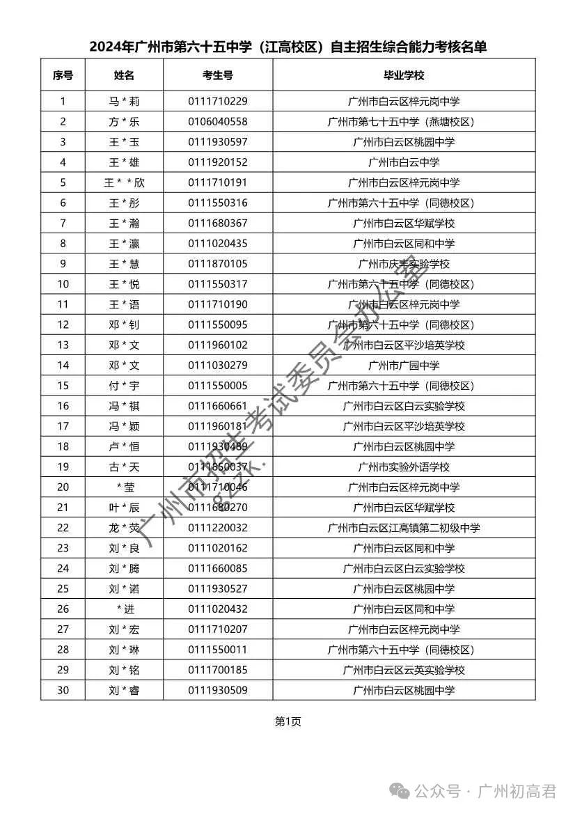 重磅!2024年广州中考自主招生综合能力考核资格考生名单出炉!!有你的名字吗? 第249张