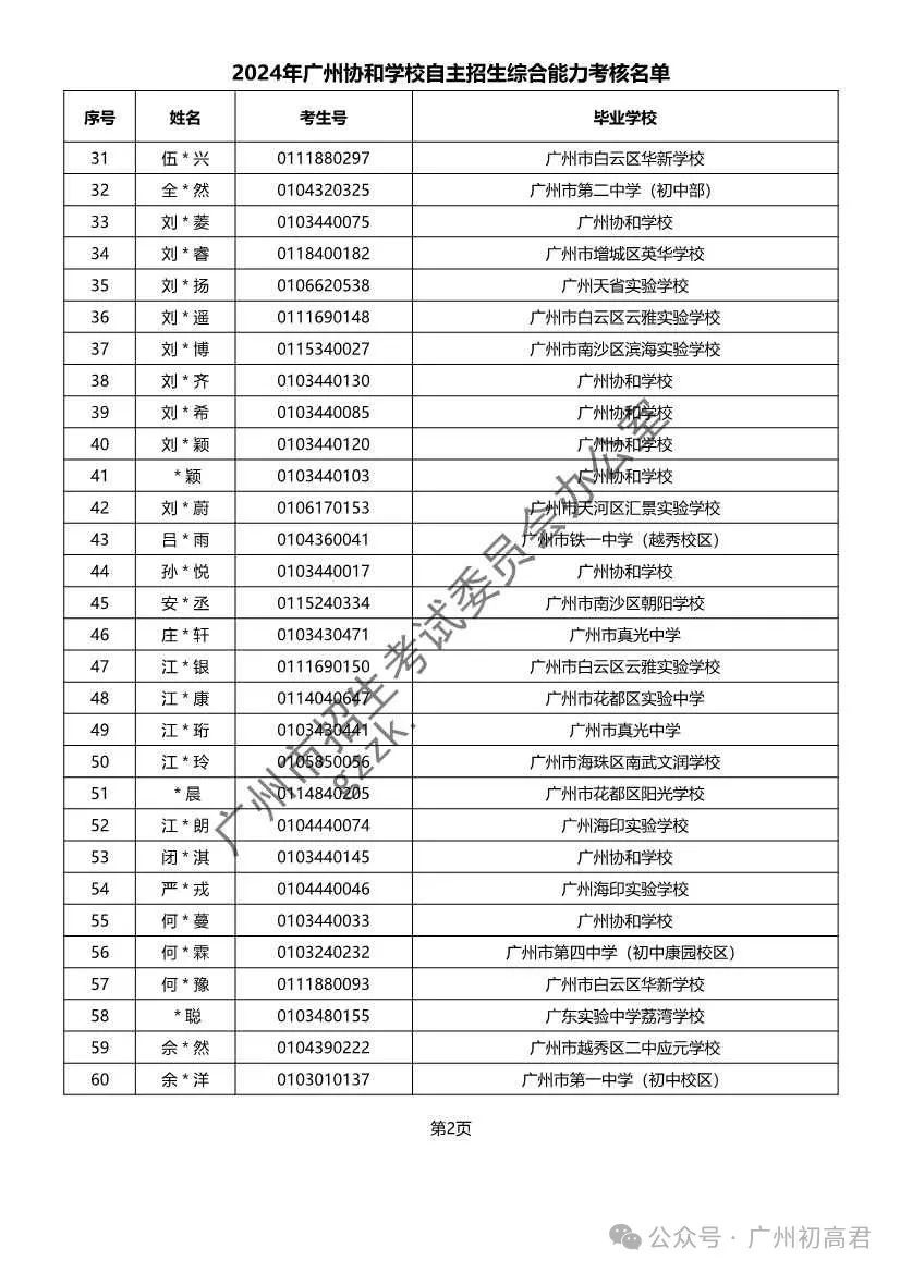 重磅!2024年广州中考自主招生综合能力考核资格考生名单出炉!!有你的名字吗? 第77张