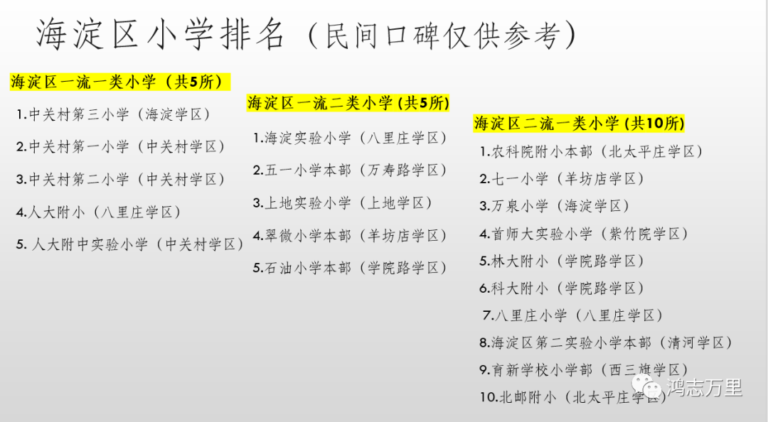 中科院附属玉泉小学 | 海淀 · 永定路学区 40%直升首师大一分校 学校招生划片(2023年12个班) 第57张