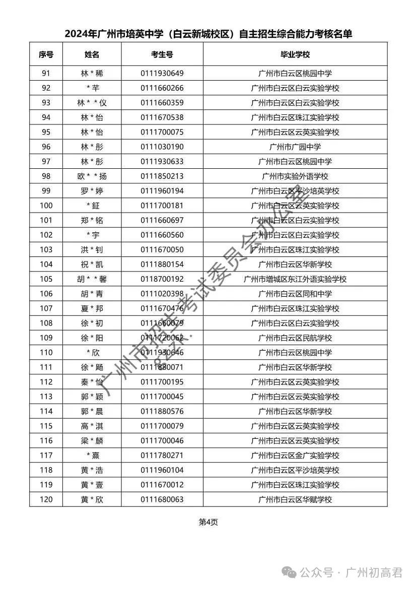 重磅!2024年广州中考自主招生综合能力考核资格考生名单出炉!!有你的名字吗? 第247张