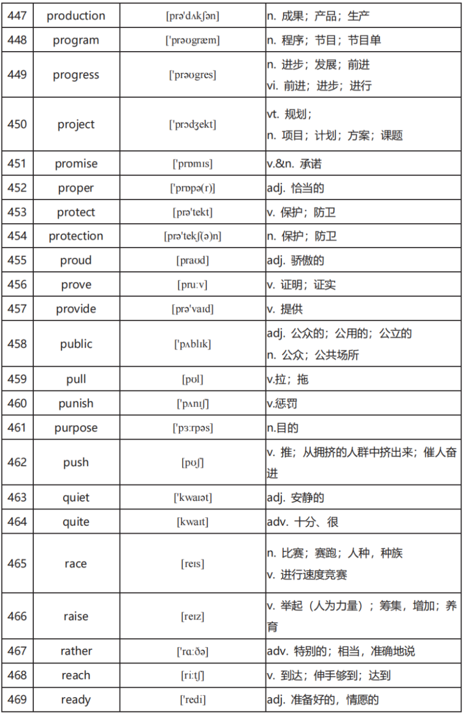 中考英语高频词汇600:全面掌握关键词汇(二) 第13张