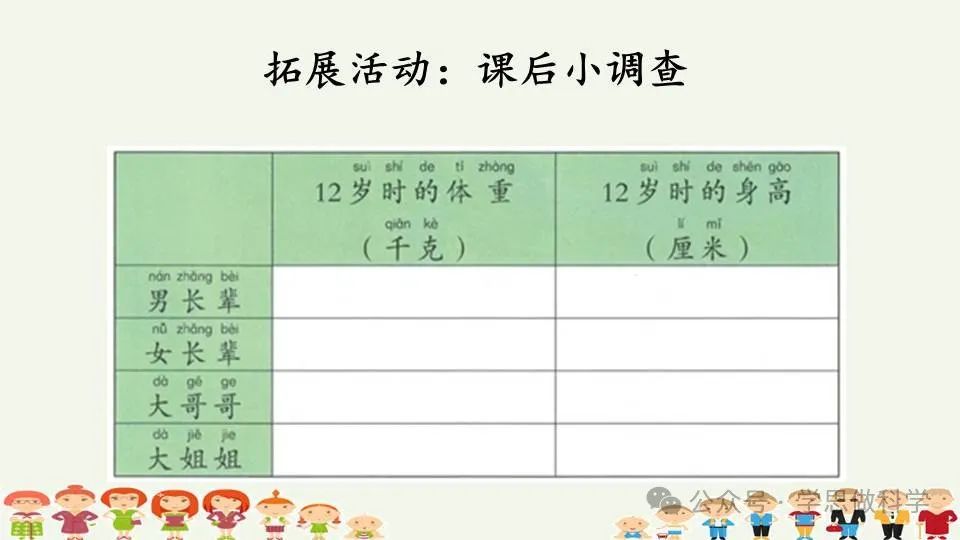 2.5发现生长(小学科学教科版二年级下册课件) 第12张