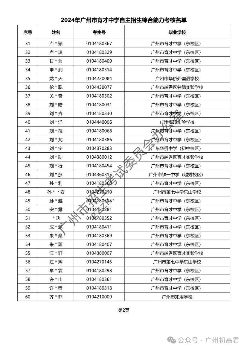 重磅!2024年广州中考自主招生综合能力考核资格考生名单出炉!!有你的名字吗? 第190张