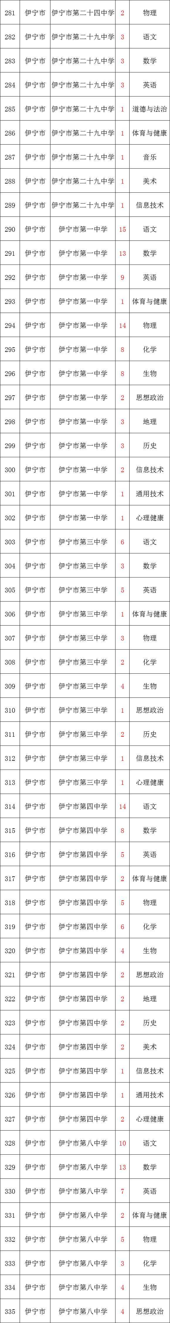 住房公积金!新疆招聘教师520余人!含小学、初中、高中!月新7200元左右!体育、音乐、美术、语文、数学、历史、物理、生物等岗位 第14张