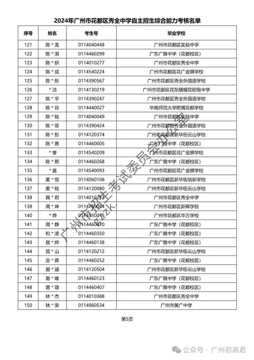 重磅!2024年广州中考自主招生综合能力考核资格考生名单出炉!!有你的名字吗? 第308张