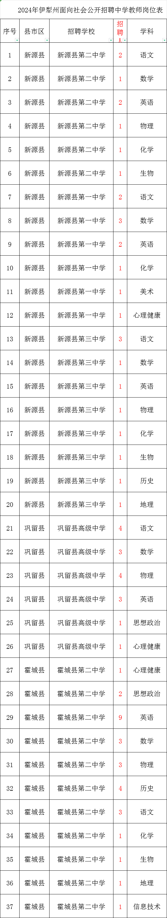 住房公积金!新疆招聘教师520余人!含小学、初中、高中!月新7200元左右!体育、音乐、美术、语文、数学、历史、物理、生物等岗位 第4张