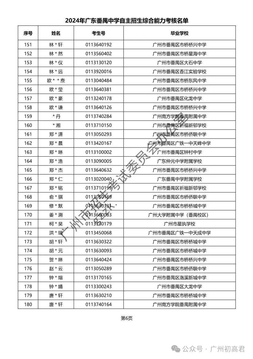 重磅!2024年广州中考自主招生综合能力考核资格考生名单出炉!!有你的名字吗? 第288张