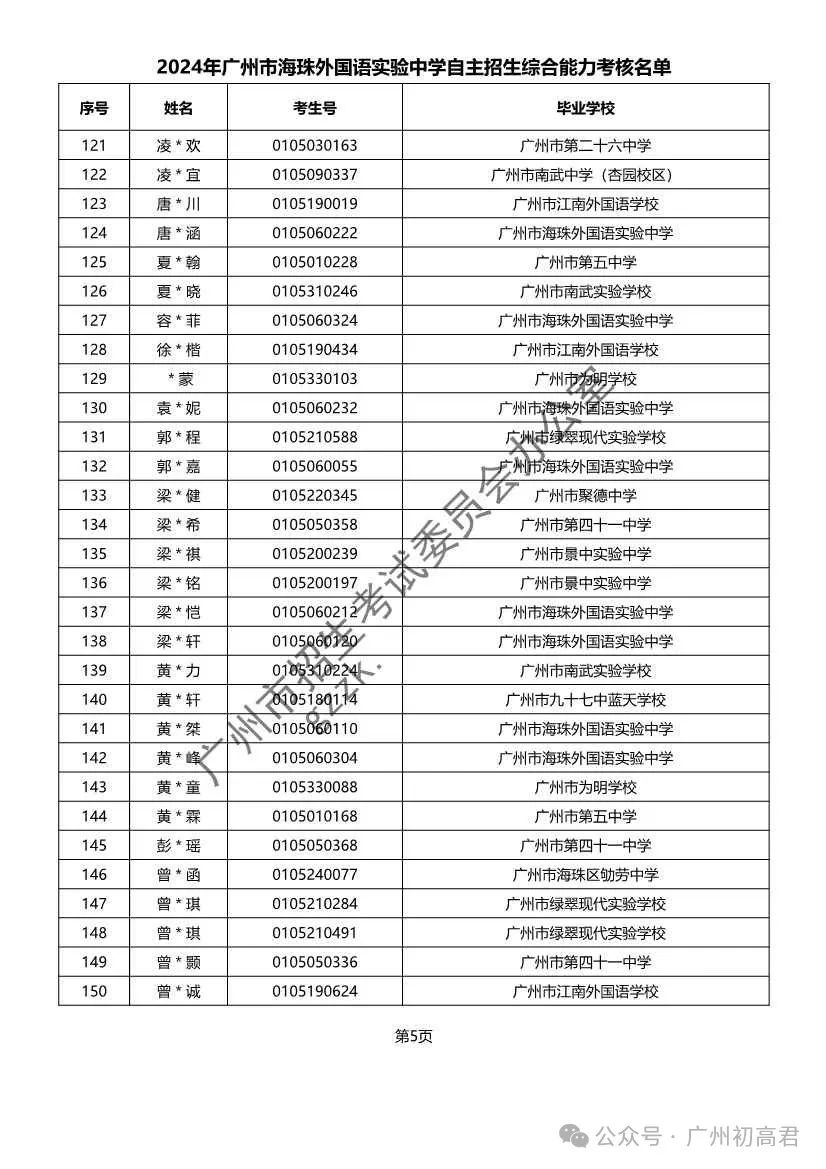 重磅!2024年广州中考自主招生综合能力考核资格考生名单出炉!!有你的名字吗? 第225张