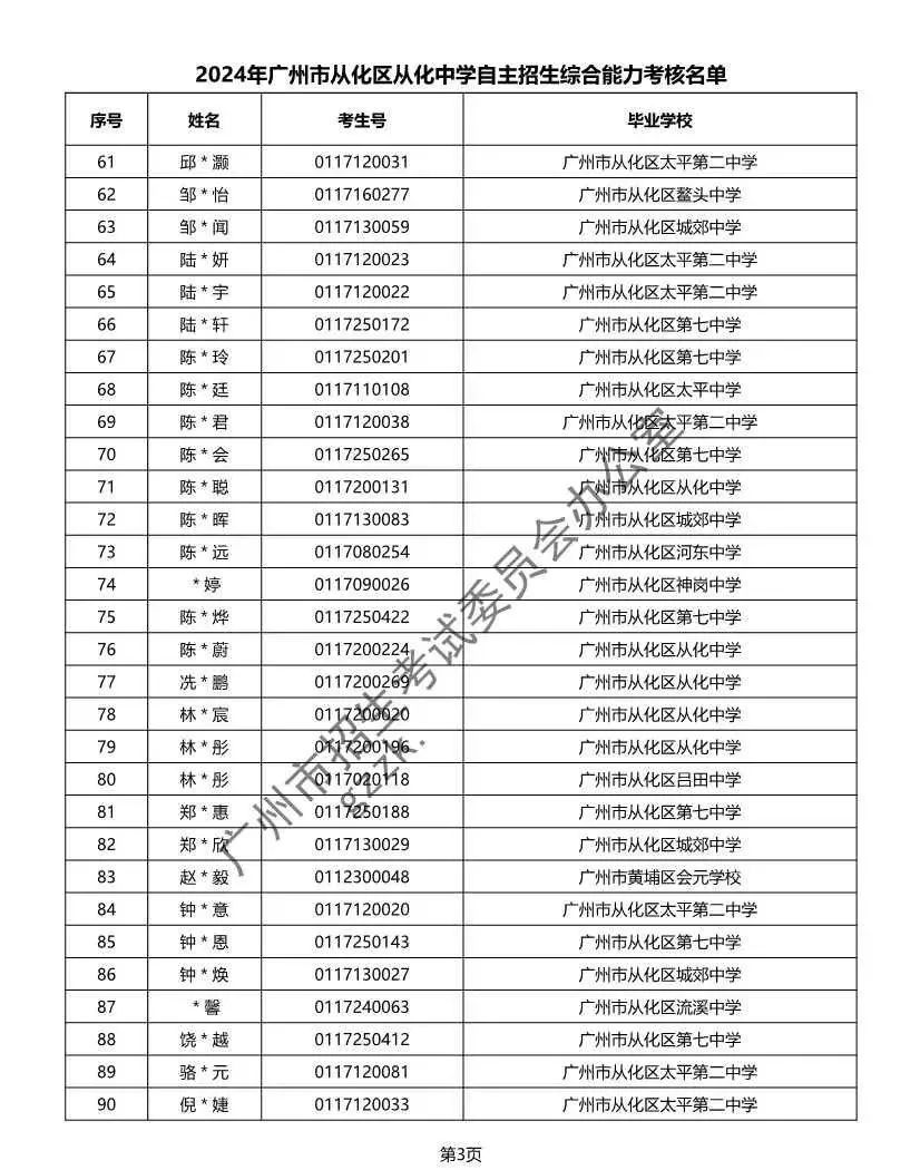 重磅!2024年广州中考自主招生综合能力考核资格考生名单出炉!!有你的名字吗? 第350张