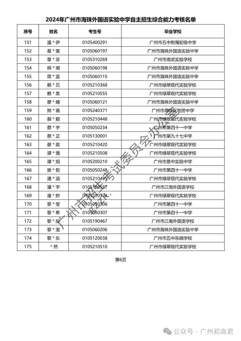 重磅!2024年广州中考自主招生综合能力考核资格考生名单出炉!!有你的名字吗? 第226张