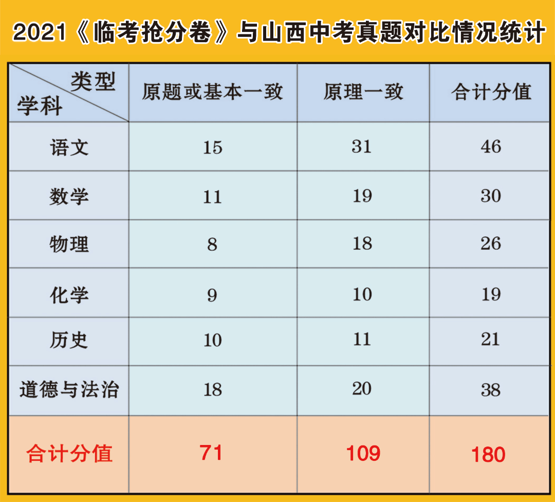 2024山西中考《临考抢分卷》常见问题解答,3分钟快速了解! 第4张