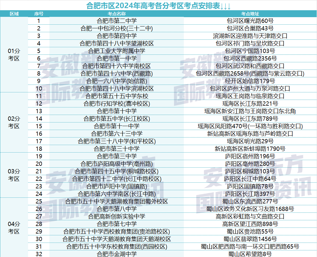 重磅!2024合肥高考考点公布! 第1张