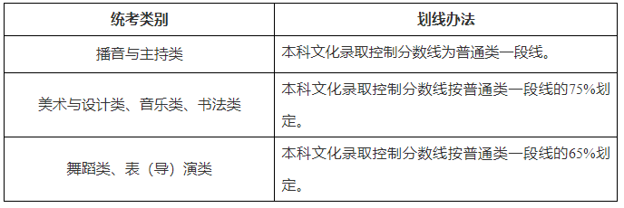 高考概念解析:什么是批次录取控制分数线?院校调档分数线?丨2024高考百科 第2张