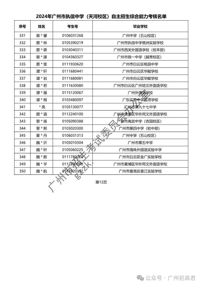 重磅!2024年广州中考自主招生综合能力考核资格考生名单出炉!!有你的名字吗? 第131张