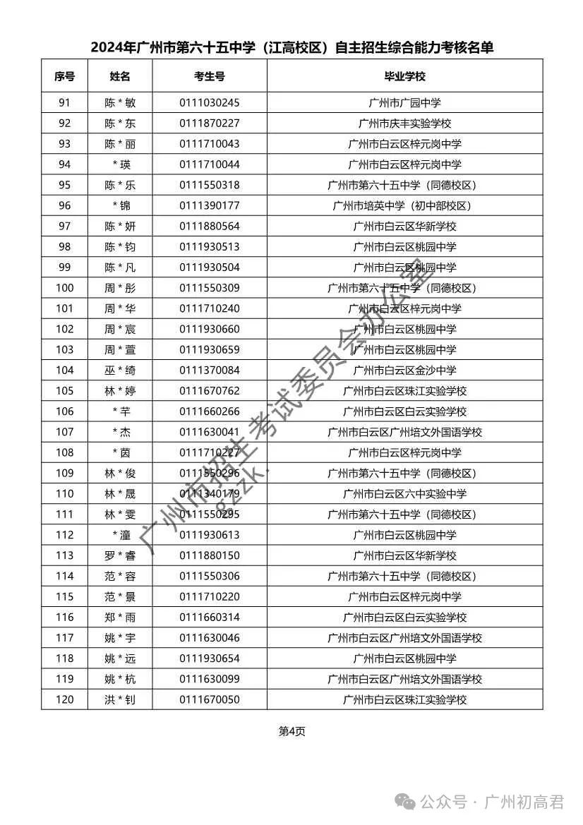 重磅!2024年广州中考自主招生综合能力考核资格考生名单出炉!!有你的名字吗? 第252张