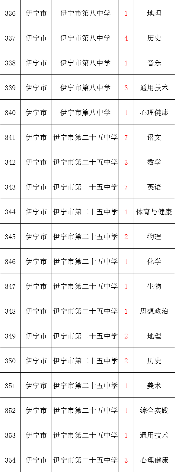 住房公积金!新疆招聘教师520余人!含小学、初中、高中!月新7200元左右!体育、音乐、美术、语文、数学、历史、物理、生物等岗位 第16张