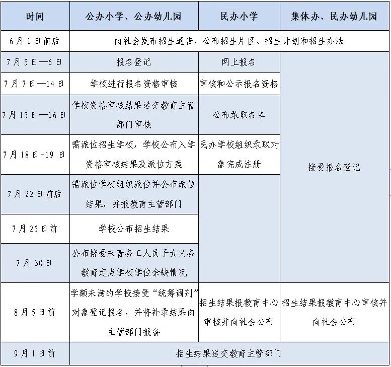 速看!晋江2024年小学幼儿园招生入学指南! 第2张