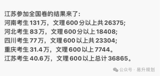 1342万人!2024年全国高考报名人数再创新高!附江苏本科院校近三年录取分 第5张