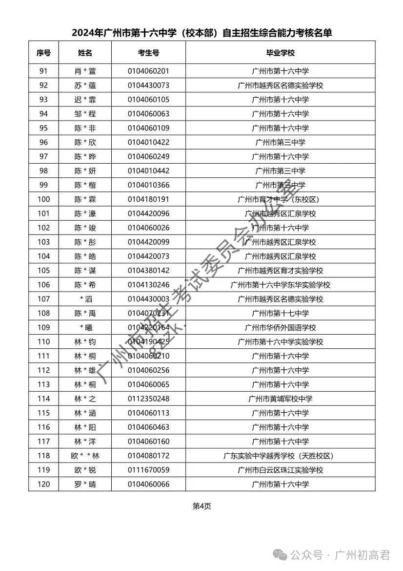 重磅!2024年广州中考自主招生综合能力考核资格考生名单出炉!!有你的名字吗? 第185张