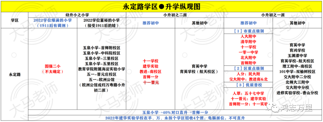 中科院附属玉泉小学 | 海淀 · 永定路学区 40%直升首师大一分校 学校招生划片(2023年12个班) 第14张