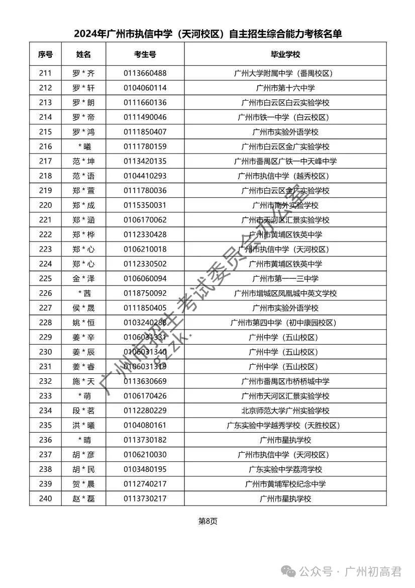 重磅!2024年广州中考自主招生综合能力考核资格考生名单出炉!!有你的名字吗? 第127张