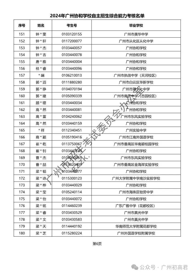 重磅!2024年广州中考自主招生综合能力考核资格考生名单出炉!!有你的名字吗? 第81张