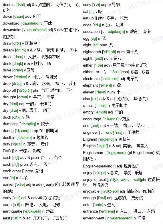 中考英语1600词汇(含音标) 第11张