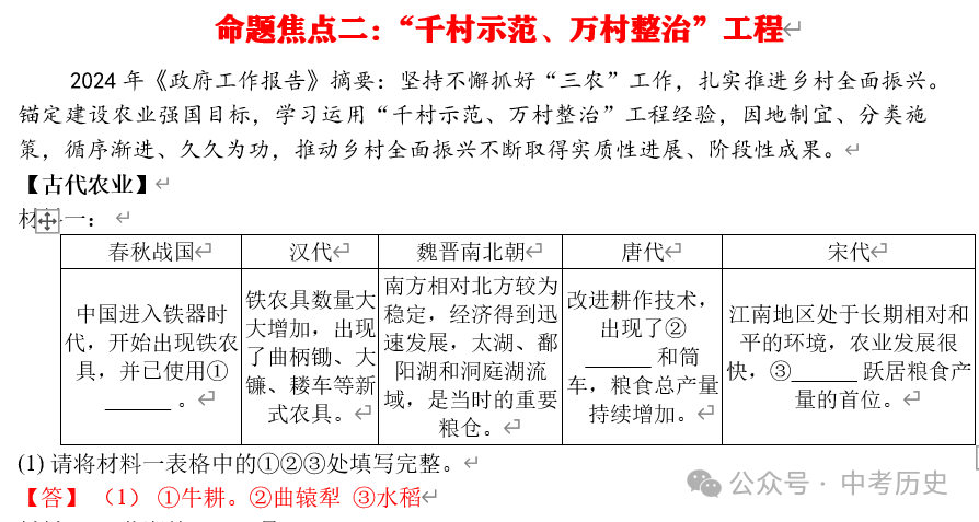 2024年中考历史终极押题(绝密)第1-3期 第19张