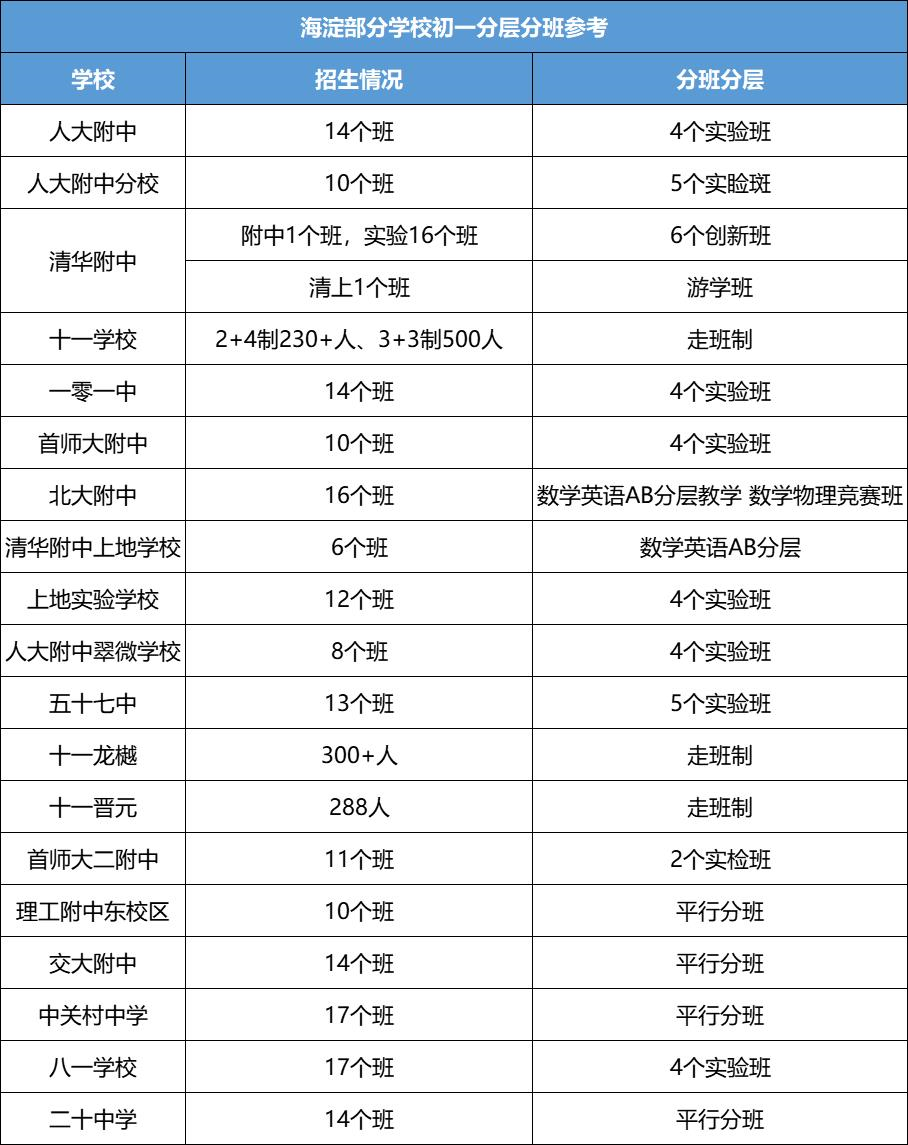 中科院附属玉泉小学 | 海淀 · 永定路学区 40%直升首师大一分校 学校招生划片(2023年12个班) 第111张