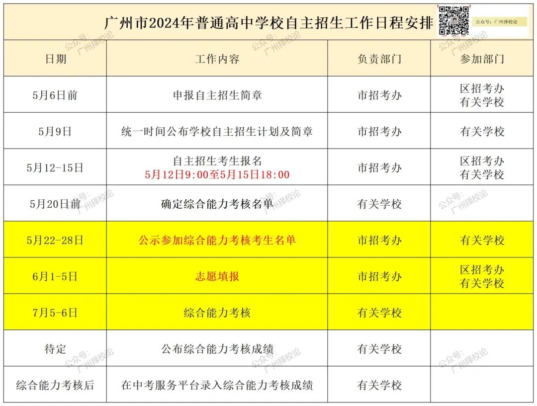 2024年广州市中考 | 符合普通高中学校自主招生综合能力考核资格考生名单的通知 第2张