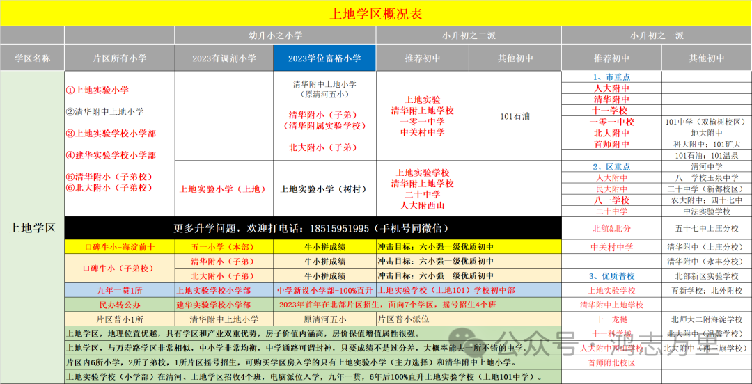 中科院附属玉泉小学 | 海淀 · 永定路学区 40%直升首师大一分校 学校招生划片(2023年12个班) 第140张