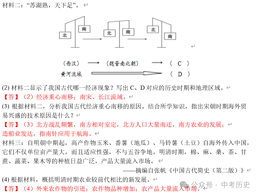 2024年中考历史终极押题(绝密)第1-3期 第20张