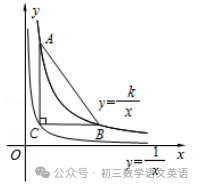 2024中考数学复习 | 各类计算题型之【反比例】,有答案,收藏练习 第4张