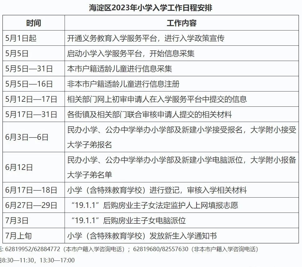 中科院附属玉泉小学 | 海淀 · 永定路学区 40%直升首师大一分校 学校招生划片(2023年12个班) 第75张