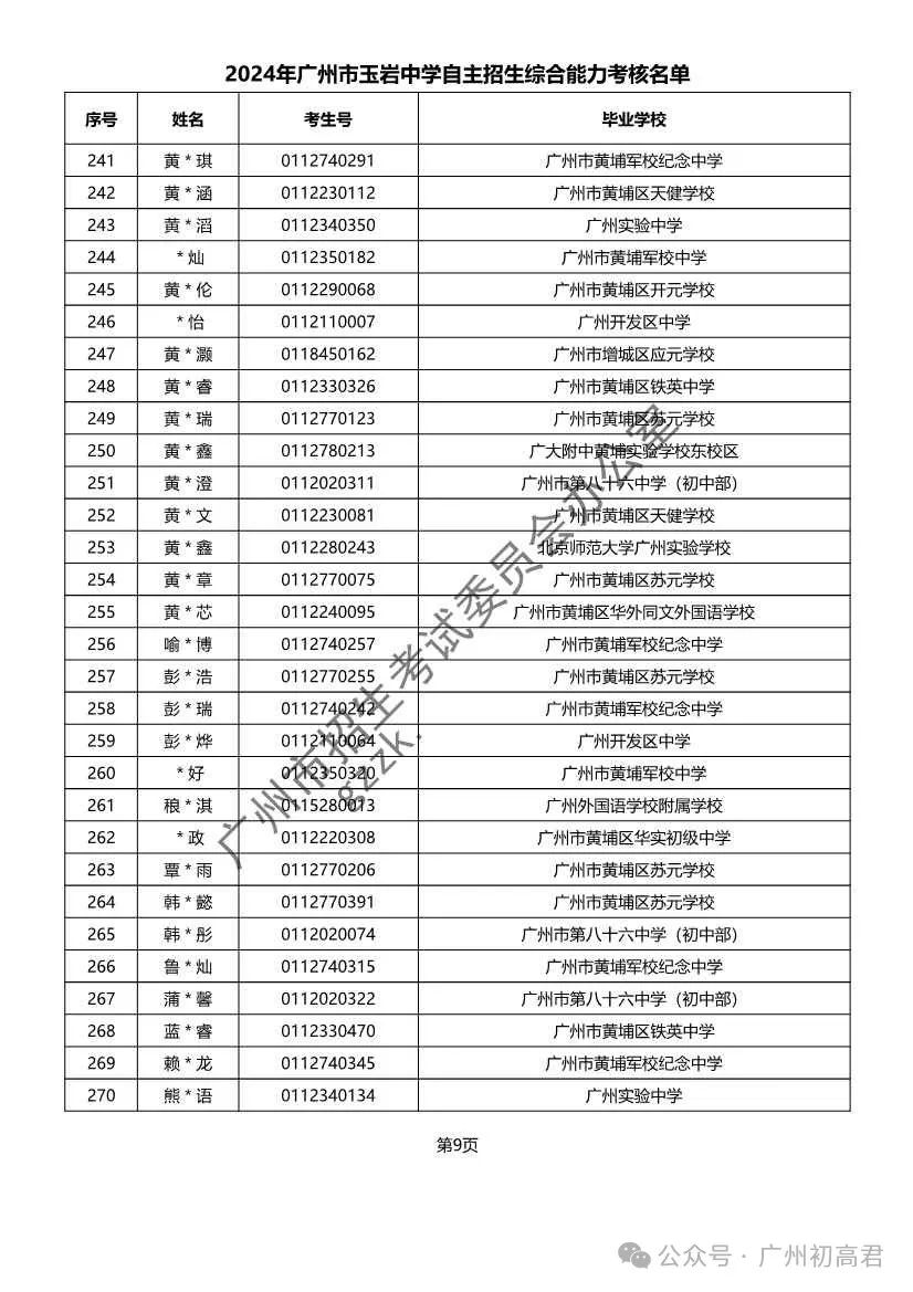 重磅!2024年广州中考自主招生综合能力考核资格考生名单出炉!!有你的名字吗? 第334张