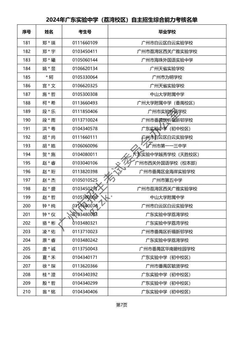 重磅!2024年广州中考自主招生综合能力考核资格考生名单出炉!!有你的名字吗? 第13张