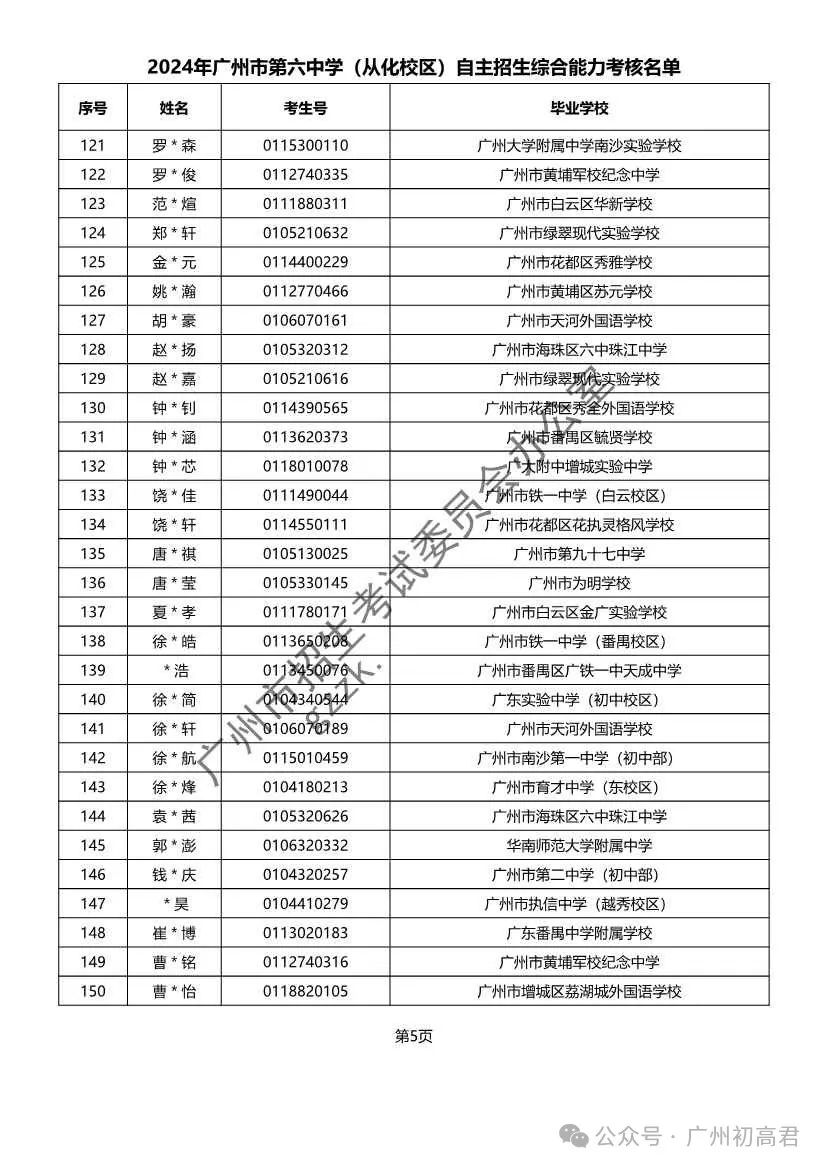 重磅!2024年广州中考自主招生综合能力考核资格考生名单出炉!!有你的名字吗? 第148张