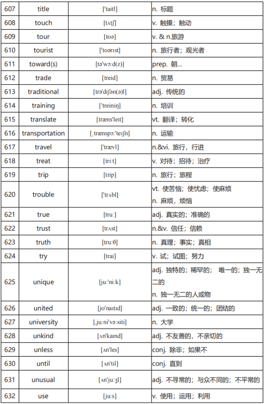 中考英语高频词汇600:全面掌握关键词汇(二) 第20张