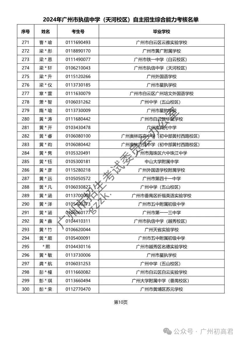 重磅!2024年广州中考自主招生综合能力考核资格考生名单出炉!!有你的名字吗? 第129张